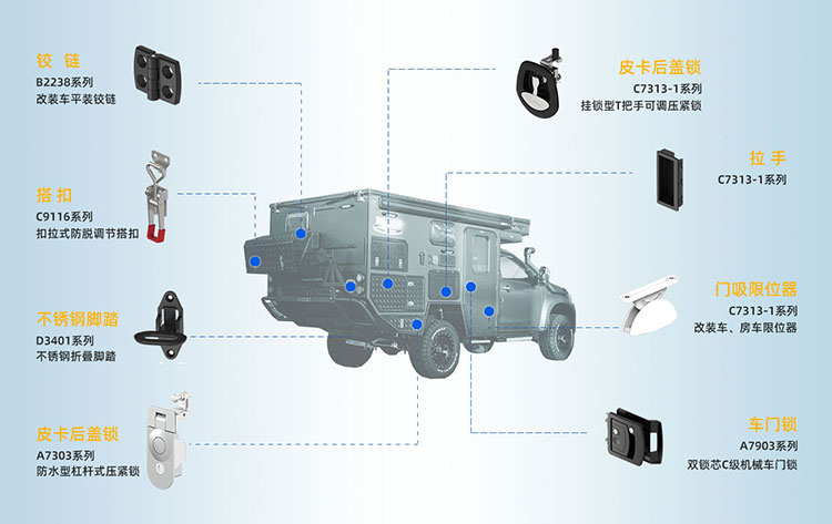安全實用與美學(xué)兼具，斯科五金在皮卡改裝車中的應(yīng)用